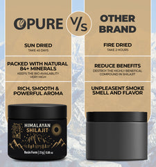 Difference Between Pure Himalayan Shilajit