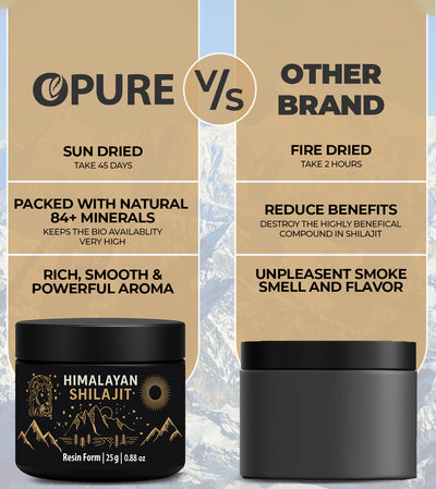 Buy Pure Shilajit In Australia, Trace Minerals & Fulvic Acid - Lab Tested, 45 Days Sun-Dried