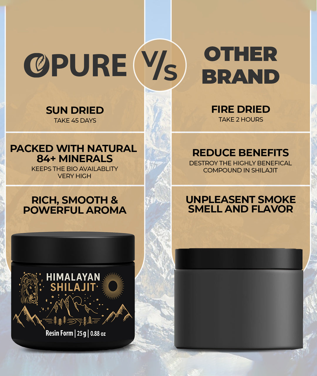 Buy Pure Shilajit In Australia, Trace Minerals & Fulvic Acid - Lab Tested, 45 Days Sun-Dried