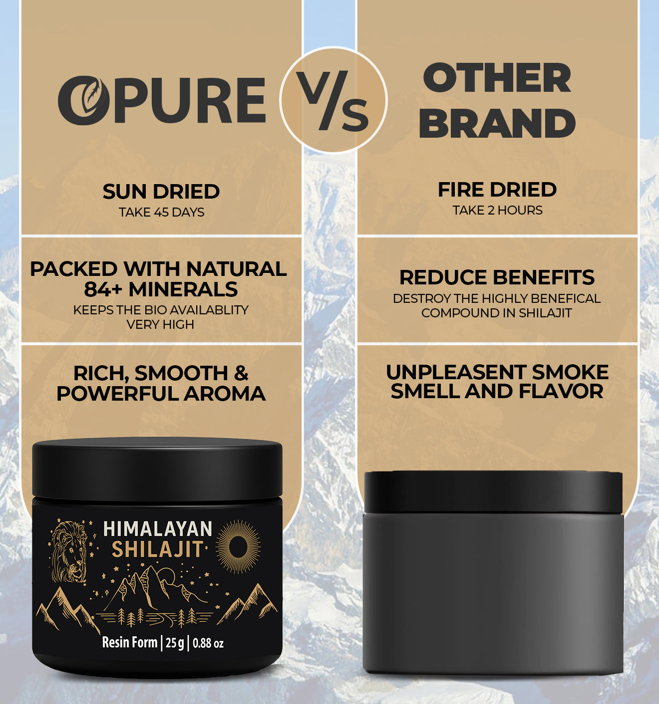 Difference Between Pure Himalayan Shilajit