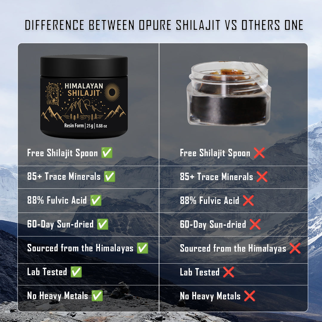Pure Himalayan Shilajit - Free Shilajit Spoon!